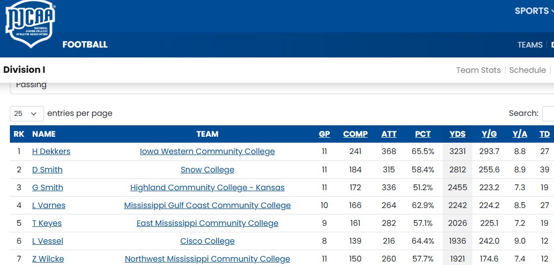 JUCO Season Complete @ Highland CC, finished #3 in the nation passing with 2455 yds and #1 in KJCCC.  Available in December with 2 yrs eligibility left. Former FBS QB ready to bounce back! <a href="/CoachDJmayo/">Mayo</a> <a href="/_CoachMcGarry/">Cameron McGarry</a>
