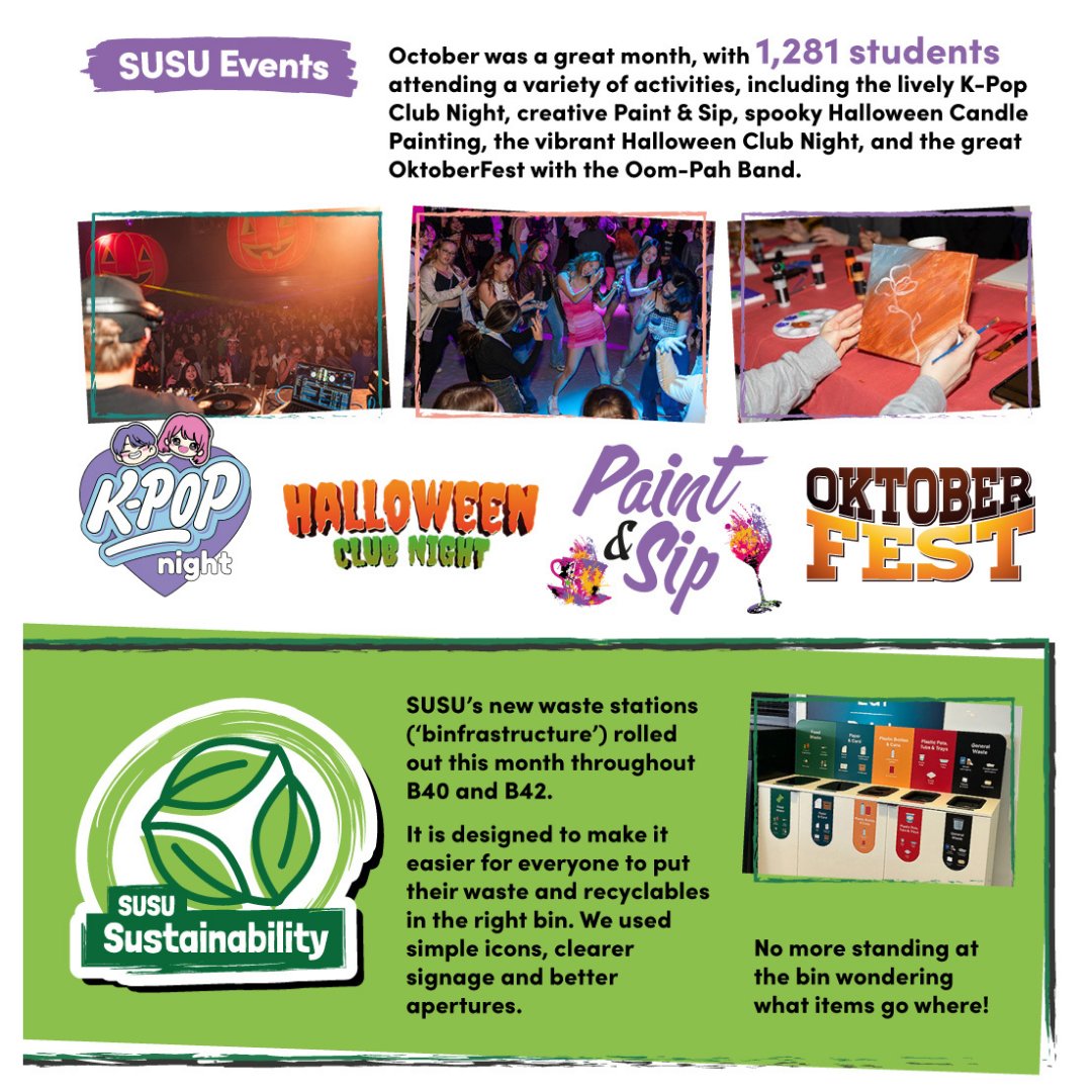 We are reflecting on October and all the amazing things we accomplished together! 🏆

Thank you to everyone who gave their all to make it such a successful month 👏 #SUSUSuccess