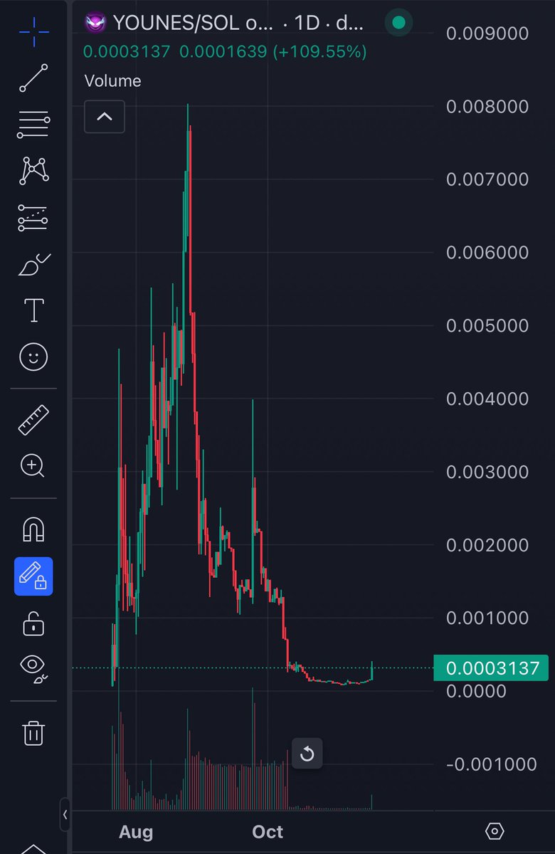 almost 3x since this tweet

don't fade $younes