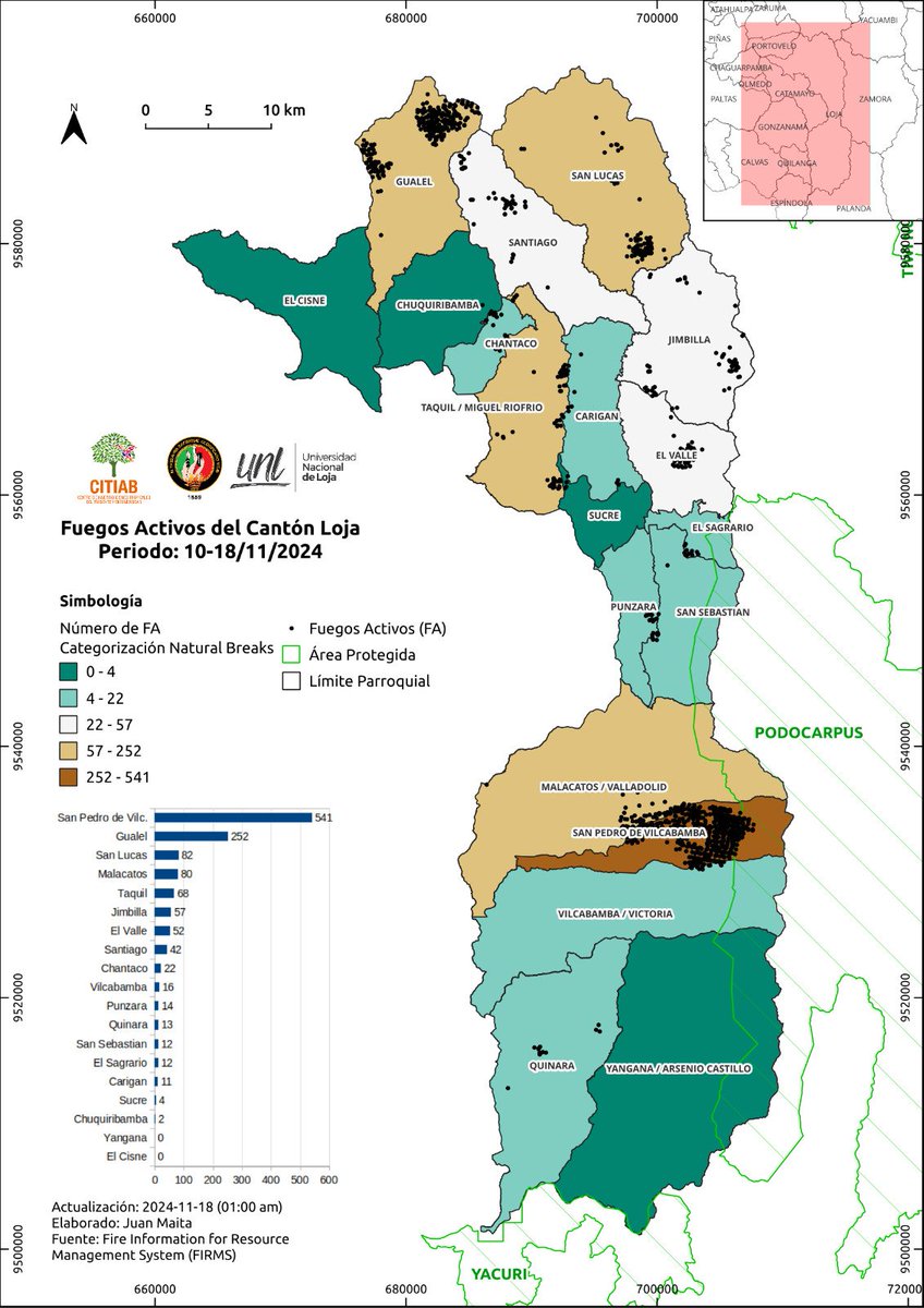 Compartimos las estadísticas de los Fuegos Activos (anomalías térmicas) detectadas por los sensores 🛰 MODIS y VIIRS del periodo comprendido entre el 10 al 18 (01:00am) de noviembre de 2024 en las parroquias del Cantón Loja. <a href="/Ambiente_Ec/">ambiente_ec</a> <a href="/UNLoficial/">Universidad Nacional de Loja</a> <a href="/MunicipioDeLoja/">Municipio de Loja</a> 🧵