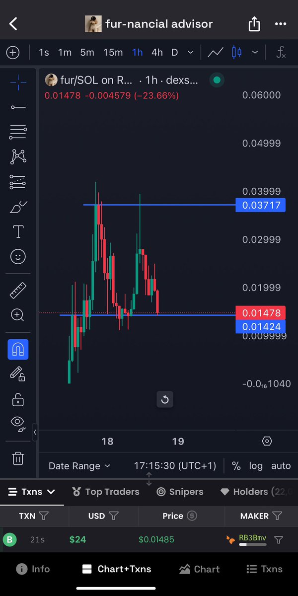 Cryptolev0's tweet image. Added back some fur after selling at 38M 

Clean range and invalidation