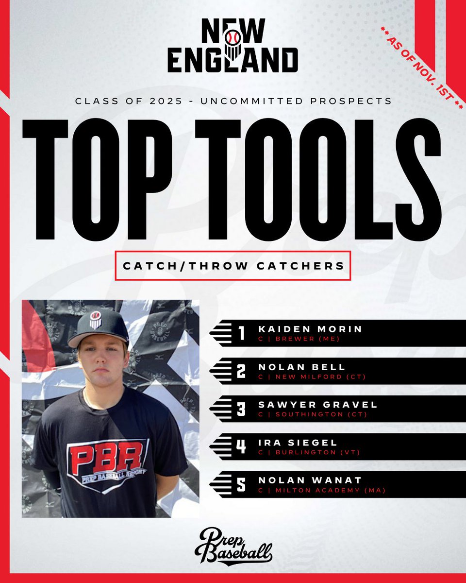 From Johnny Bench to Ivan (Pudge) Rodriguez to Yadier Molina the catching position is as important as it comes defensively. 🙌

Below we give our thoughts on the class of '25 group of catchers with impressive actions behind the dish 👇

📝 Class of 2025
🔗👉