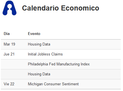 AIResearchwire's tweet photo. Week Ahead: luego de que el Chairman de la Fed se mostrara más cauto  sobre el ritmo de baja de tasas,  el mercado espera  una leve desaceleración de las nuevas construcciones y un leve  aumento del desempleo, ambas señales darían mayor margen  para continuar con la baja de tasas https://t.co/n7gshBYsN8