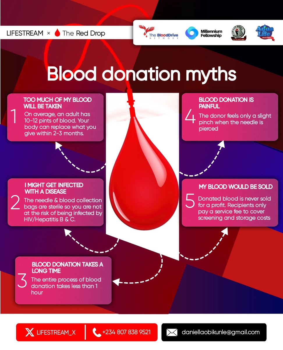 YOU HAVE BLOOD TO GIVE🫵🏾

Did you know everytime you donate blood, you get free health check ups, amongst benefits like

📌 reduced risk of cancer
📌 Reduced risk of heart attack
📌 Balanced iron levels
