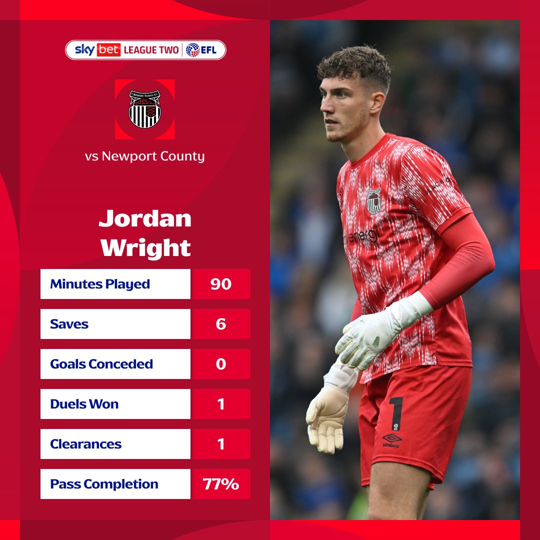 SkyBetLeagueTwo's tweet image. 🌟 @officialgtfc's Jordan Wright received the highest @WhoScored rating this weekend with 8.92! 💪

#EFL | #SkyBetLeagueTwo