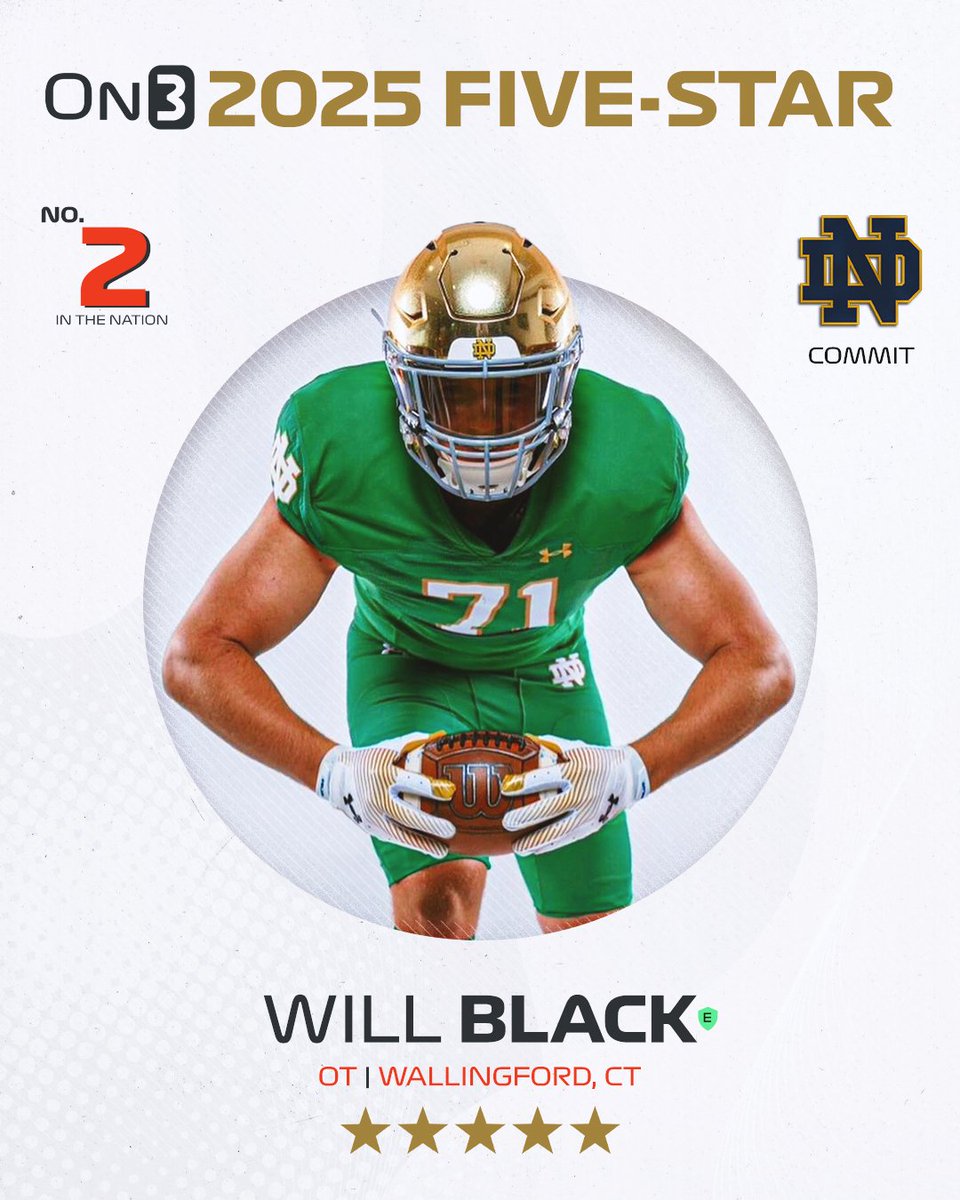 🚨NEW🚨 Notre Dame OT commit Will Black ranks No. 2 and five-stars in the updated 2025 On300☘️

on3.com/news/counting-…