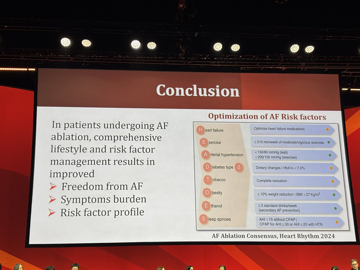 JK Han MD (@netta_doc) on Twitter photo ARREST-AF *Randomized Clinical Trial*
(Aggressive Risk factor REduction STudy for #AtrialFibrillation for #ablation)
♥️Lifestyle factor mgmnt ➡️
significant freedom from #Afib post ablation 61.3% vs 40%
HR 0.53 p=0.03
Congrats @drrpathak <a href="/PrashSanders/">Prash Sanders</a> & team!
#AHA24
#EPeeps ARREST-AF *Randomized Clinical Trial*
(Aggressive Risk factor REduction STudy for #AtrialFibrillation for #ablation)
♥️Lifestyle factor mgmnt ➡️
significant freedom from #Afib post ablation 61.3% vs 40%
HR 0.53 p=0.03
Congrats @drrpathak <a href="/PrashSanders/">Prash Sanders</a> & team!
#AHA24
#EPeeps