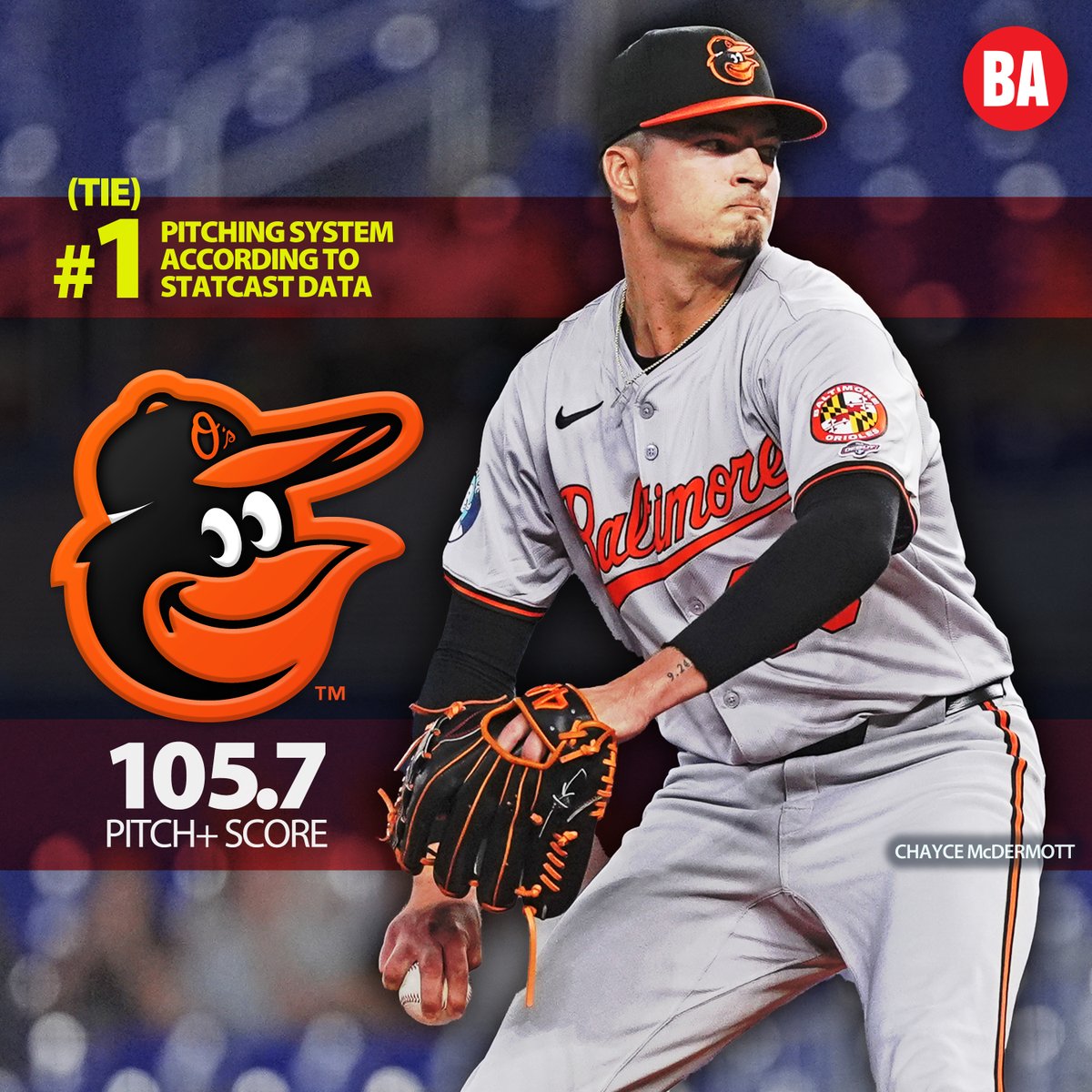 2024 MLB Farm System Statcast Pitching Rankings

baseballamerica.com/stories/2024-m…
