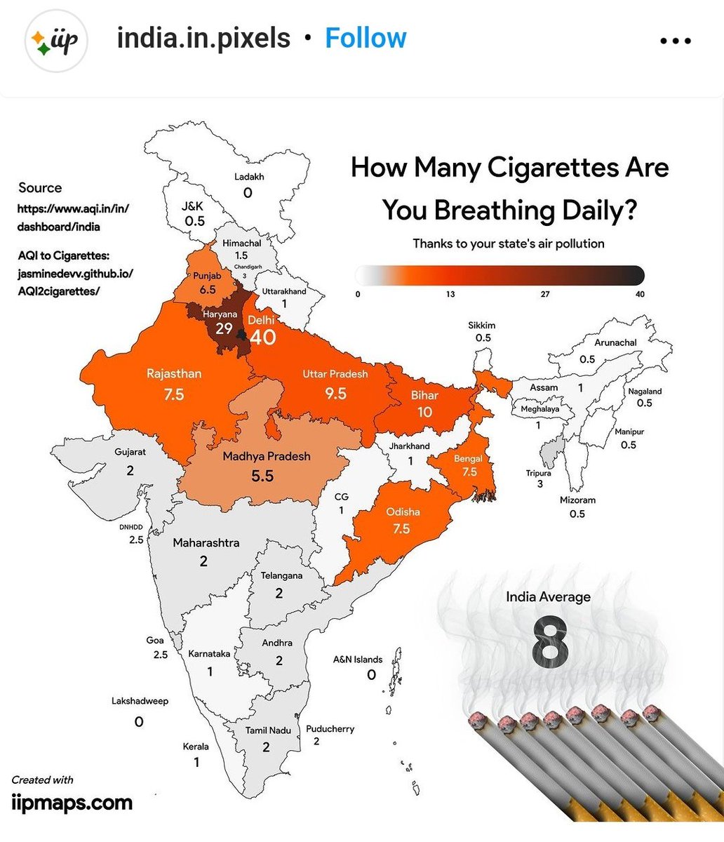 SubhankarIIMC's tweet photo. Delhi's toxic air equals smoking 49 cigarettes a day and Odisha 7.5 https://t.co/XqcNZwAuAa