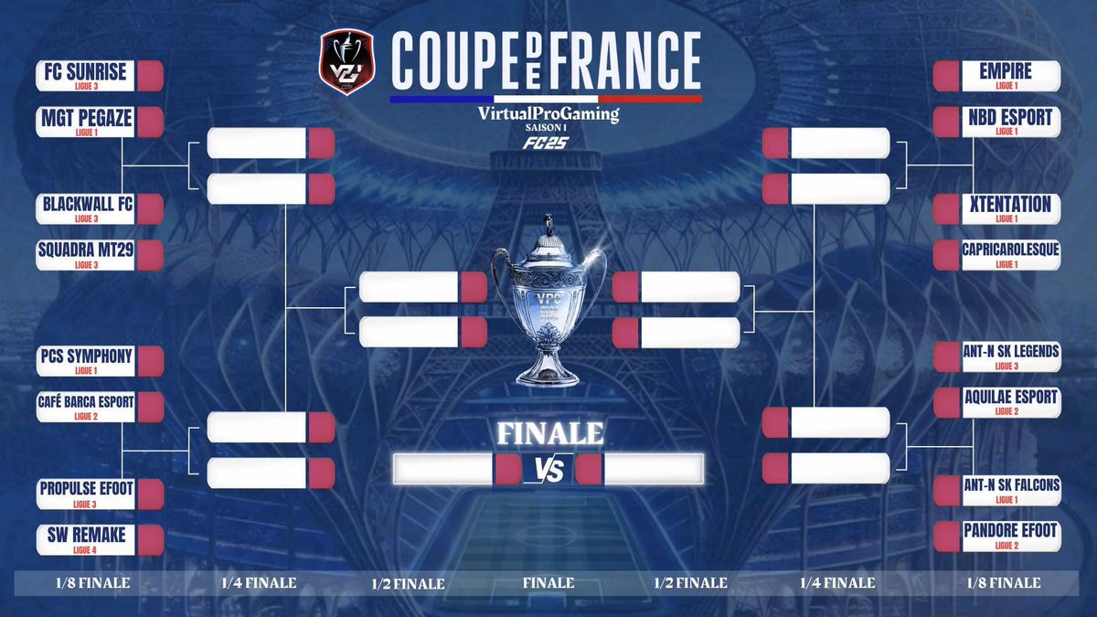 Voici le tableau finale de la cup qui debute soir ...que de gros matchs voir et après voir....qui arrivera jusqu'au titre
