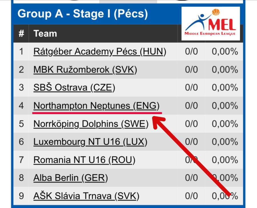 Huge week for our U16 girls as they head to Hungary to compete in #MEL 

#LetsGoNeptunes