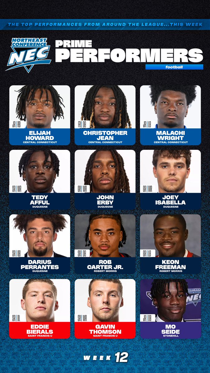 NEC Football (@necfootball) on Twitter photo 👀Check out the #NECPrimePerformers from #NECFB Week #️⃣1️⃣2️⃣!🏈💯
🔹E. Howard, Jean & Wright - <a href="/CCSUBlueDevils/">CCSU Blue Devils</a>
🔹Afful, Erby, Isabella & Perrantes - <a href="/GoDuquesne/">Duquesne Athletics</a>
🔹Carter Jr. & Freeman - <a href="/RMUAthletics/">RMU Athletics</a>
🔹Bierals & Thomson - <a href="/SFUathletics/">Saint Francis Red Flash</a>
🔹Seide - <a href="/GoStonehill/">Stonehill Athletics</a>
#NECelite 👀Check out the #NECPrimePerformers from #NECFB Week #️⃣1️⃣2️⃣!🏈💯
🔹E. Howard, Jean & Wright - <a href="/CCSUBlueDevils/">CCSU Blue Devils</a>
🔹Afful, Erby, Isabella & Perrantes - <a href="/GoDuquesne/">Duquesne Athletics</a>
🔹Carter Jr. & Freeman - <a href="/RMUAthletics/">RMU Athletics</a>
🔹Bierals & Thomson - <a href="/SFUathletics/">Saint Francis Red Flash</a>
🔹Seide - <a href="/GoStonehill/">Stonehill Athletics</a>
#NECelite