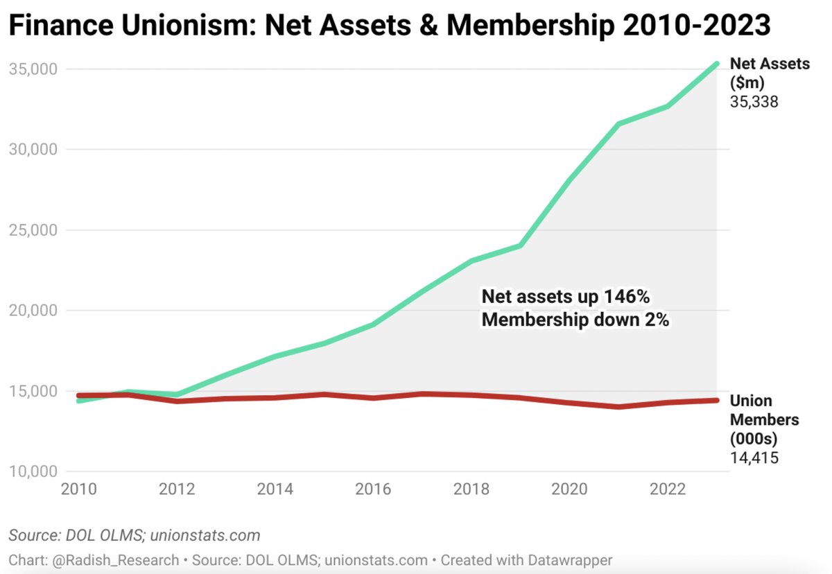 Eric Blanc tweet media