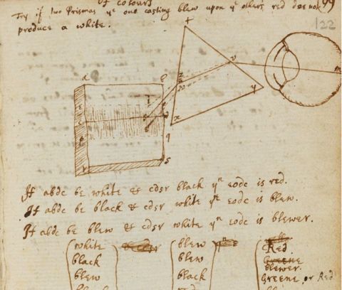 PhysInHistory's tweet photo. Sir Isaac Newton's hand-made drawing of dispersion of light through a prism. The sketch is from one of his notes on optics. https://t.co/8eH71ojgX9