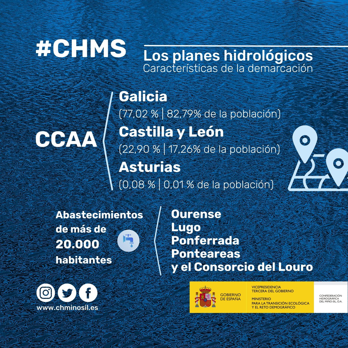 CHMS (@ch_ms) on Twitter photo #Planificaciónhidrológica🟰hoja de ruta para la correcta gestión de los recursos hídricos y alcanzar el buen estado de las masas de agua, atendiendo a las directrices de la Directiva Marco del Agua.
➡️Protección, racionalización y gestión del recurso
<a href="/JAQuiroga2/">J.A. Quiroga</a>
<a href="/mitecogob/">Transición Ecológica y Reto Demográfico</a> #Planificaciónhidrológica🟰hoja de ruta para la correcta gestión de los recursos hídricos y alcanzar el buen estado de las masas de agua, atendiendo a las directrices de la Directiva Marco del Agua.
➡️Protección, racionalización y gestión del recurso
<a href="/JAQuiroga2/">J.A. Quiroga</a>
<a href="/mitecogob/">Transición Ecológica y Reto Demográfico</a>
