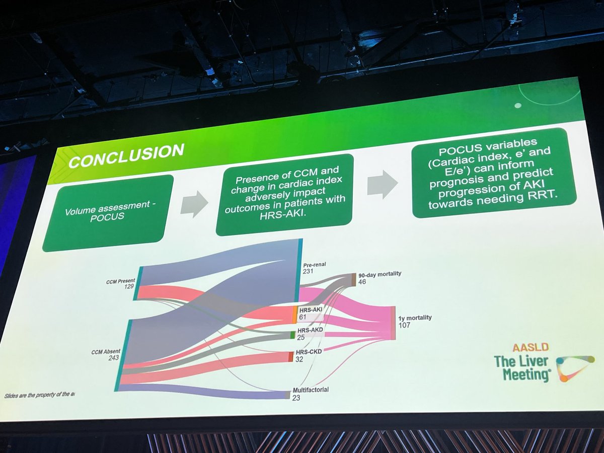 Anand V Kulkarni (@anandvkulkarni2) on Twitter photo The POCUS expert <a href="/docMPK/">M PREMKUMAR</a> presenting at plenary session <a href="/AASLDtweets/">AASLD</a> #TLM24 <a href="/RoyAHep/">Akash Roy</a> <a href="/hepocus/">HEPOCUS (Liver POCUS)</a> <a href="/HepatologyPGI/">Hepatology PGI</a> #livertwitter The POCUS expert <a href="/docMPK/">M PREMKUMAR</a> presenting at plenary session <a href="/AASLDtweets/">AASLD</a> #TLM24 <a href="/RoyAHep/">Akash Roy</a> <a href="/hepocus/">HEPOCUS (Liver POCUS)</a> <a href="/HepatologyPGI/">Hepatology PGI</a> #livertwitter