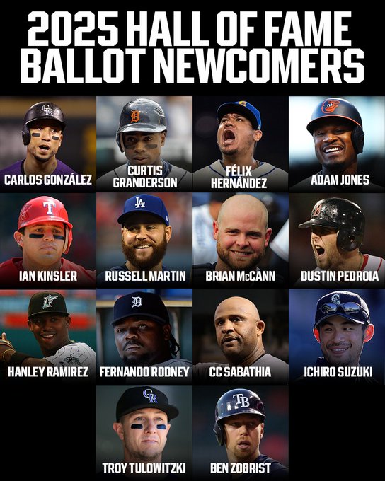 2025 Hall of Fame Ballot Newcomers
Carlos González, Curtis Granderson, Félix Hernández, Adam Jones, Ian Kinsler, Russell Martin, Brian McCann, Dustin Pedroia, Hanley Ramirez, Fernando Rodney, CC Sabathia, Ichiro Suzuki, Troy Tulowitzki, Ben Zobrist