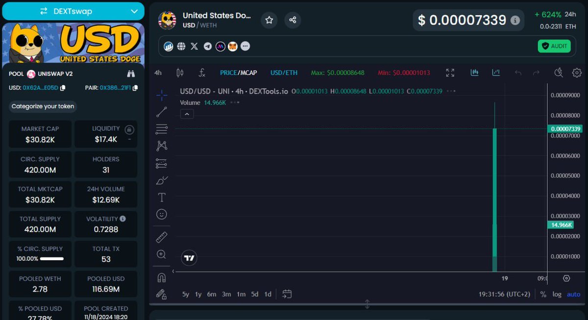 USDonETH's tweet photo. @DEXToolsApp updated!

TG : https://t.co/MRs1me1jng

Chart:
https://t.co/oDptdlO4nQ https://t.co/TRow1wZT73