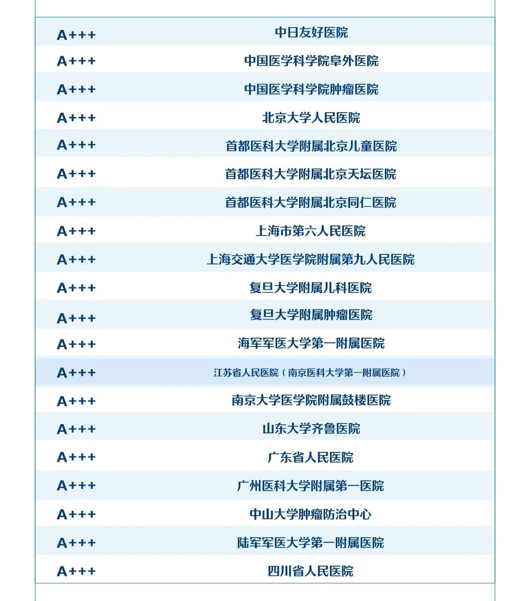 0427SMtieshou's tweet photo. 看这条推能多活三年。在国内治病尽量去这些医院。 https://t.co/gsU91lMEo6