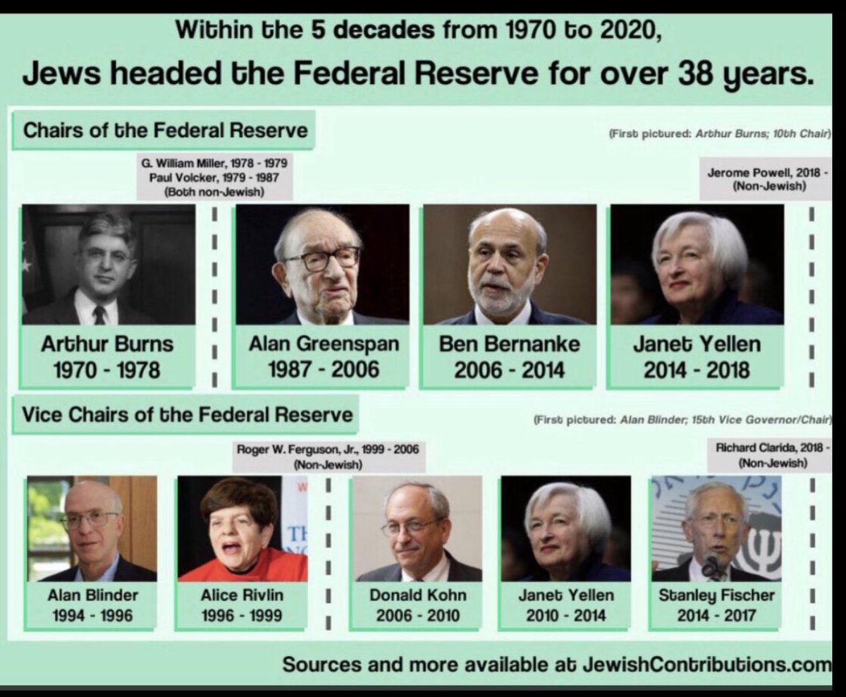 <a href="/elonmusk/">Elon Musk</a> But who has run up the debt?

Who made up over 66% of @potus cabinet?
Who disproportionately has run the federal reserve?
Who disproportionately ran the treasury?

Is it JEWS? 

Why do you continue ignoring these truths?

Are you a JEWS? 

Or

Are you financed by JEWS?