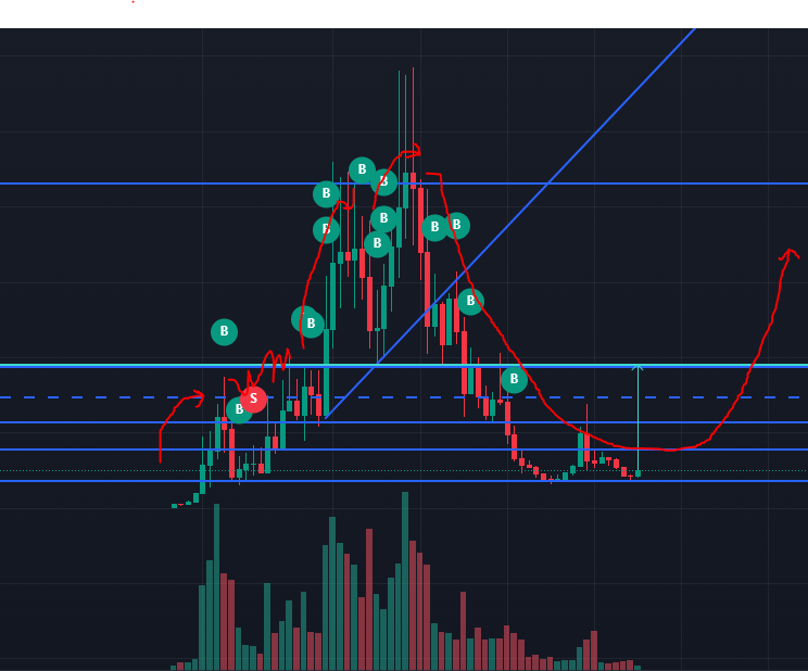 $FA=FO

according to my 200iq crypto analysis (see image)

we're inbound to moon in approximately 30 minutes

come fuck around and find out

6jEp4iQeLYJuxF4vUeiESsVJH1L16HhjAnuyQrz7pump