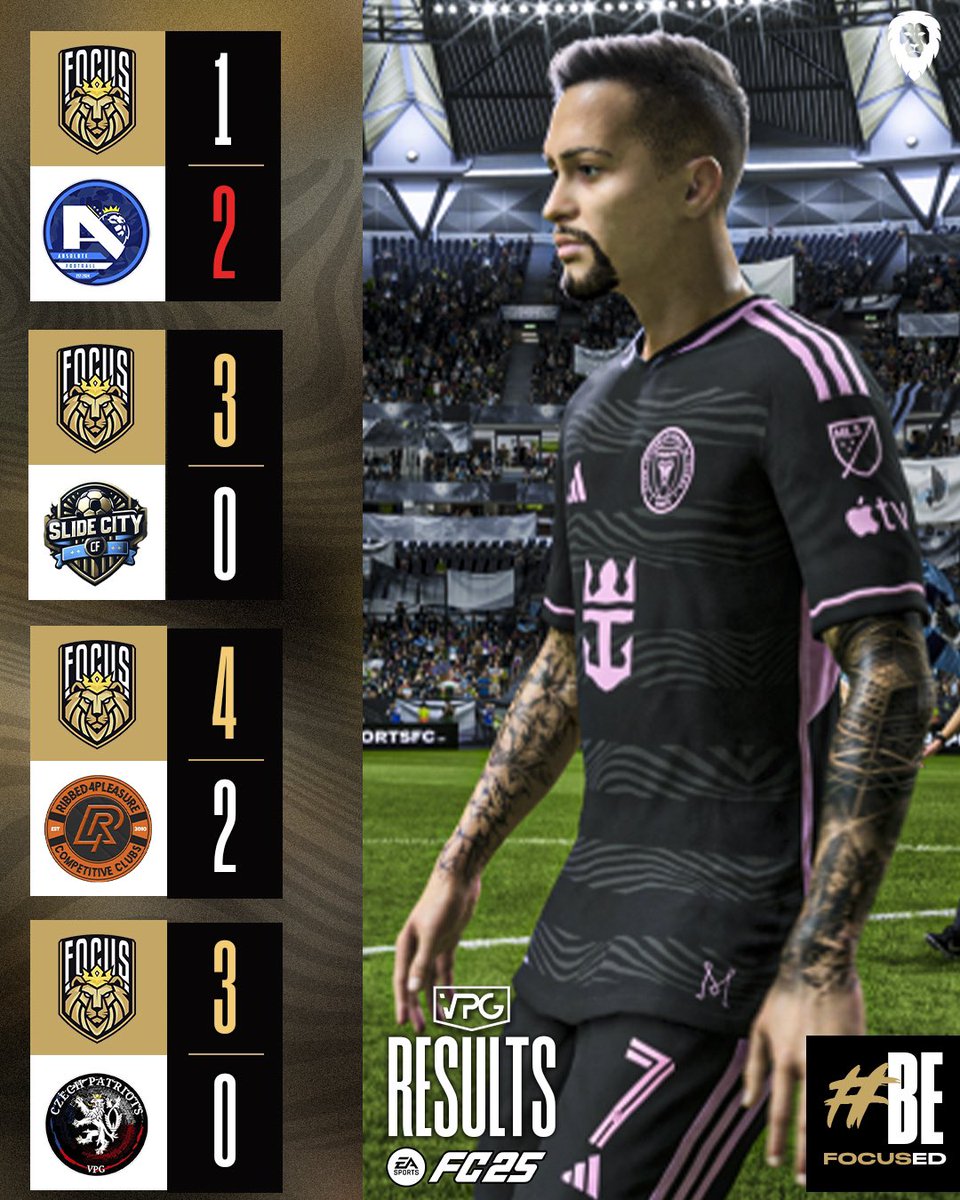 ⚽️ Focus Results <a href="/EASPORTSFC/">EA SPORTS FC</a> 

🗓️ 18th November 2024
🏆 <a href="/VPGUK/">VPG United Kingdom</a>  
🆚 <a href="/Absolute_FB/">Absolute Football ™</a> 1-2 ❌
🆚 <a href="/slide_city/">slidecity</a> 3-0 ✅
🏆 <a href="/VPGEurope/">Virtual Pro Gaming | Europe</a> 
🆚 @R4P2010_ 4-2 ✅
🆚 <a href="/Czech_patriot_/">Český lev</a> 3-0 ✅ 

🙌 Hopefully we carry on our great from in 🇪🇺 <a href="/OfficialVPG/">Virtual Pro Gaming</a> 👊🏾

#BeFocused #VPG #FC25