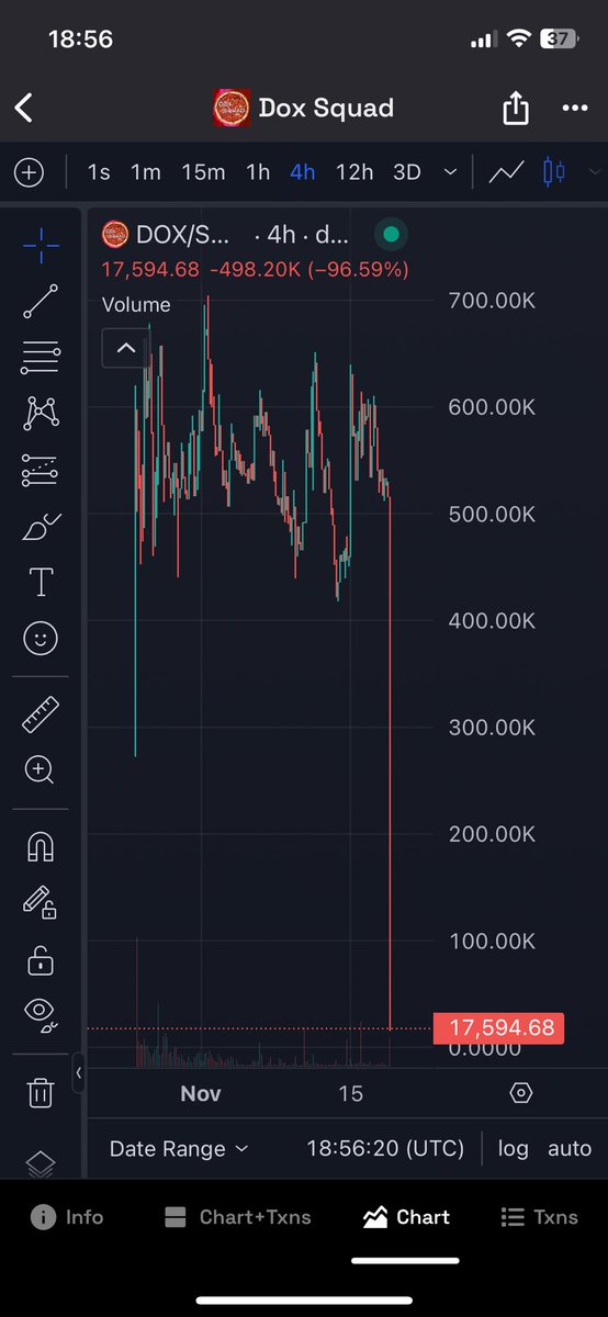 WalletWatchSqad's tweet photo. Another Rug!
Was hoping these guys would have been legitimate, but alas NO. Just Scammy Fuckers.
We have the Wallets and Associated accounts 🧐

https://t.co/eCBB9xrCgC https://t.co/T5ZblxO0al