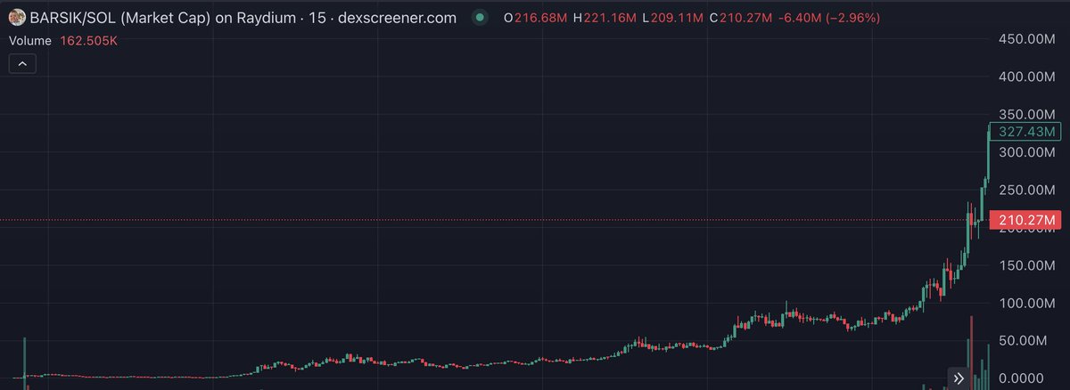 hasbulla and his cat $BARSIK was our thesis

BARSIK @ 121K ➜ 348M Δ 2869x

7ZqzGzTNg5tjK1CHTBdGFHyKjBtXdfvAobuGgdt4pump