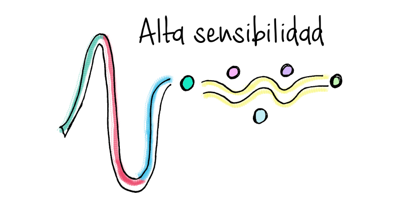 carlos_arnaud's tweet photo. El término "Persona Altamente Sensible" #PAS que muchos pacientes "me dicen tener": 

❌NO ES UN DIAGNÓSTICO 
❌NO EXISTE NINGUNA ESCALA PARA MEDIRLO O DIAGNOSTICARLO 
❌ NO está en ninguna clasificación de Personalidad o de diagnóstico

Ciertamente existen personas que son más sensible que otras, son rasgos de personalidad que los seres humanos pueden tener. 

También estamos en una Sociedad sobre todo jóvenes donde existe mayor 
🟢INTOLERANCIA A LA FRUSTACIÓN
🔴Menor capacidad de Resiliencia
⚫️Menos cultura del trabajo como lo conocemos tradicionalmente

Escucho comentarios de los expertos