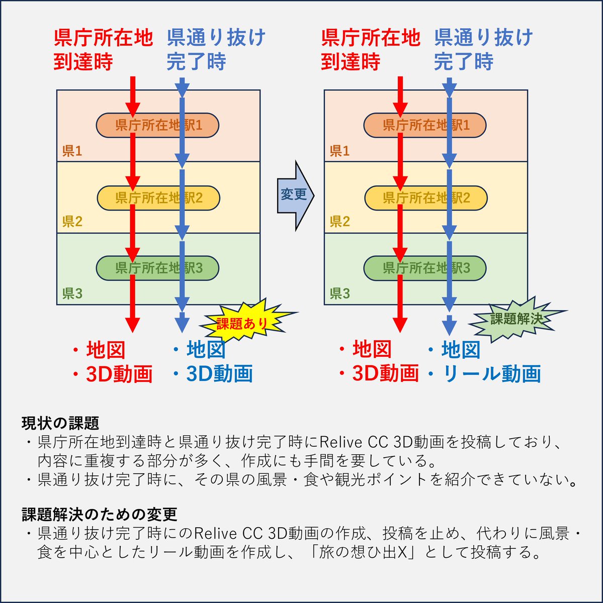 travelgraph2023's tweet photo. ●番外編89●
告知です。高知県分から県通り抜け完了時のRelive CC 3D動画をやめて、その県の風景や食(寄り道分も含む)を中心としたリール動画を投稿するようにしてみます。地図は従来通り投稿します。また、県庁所在地到達時の投稿も従来通りです。(過去分は気が向いたら検討 笑)
#relivecc #3D動画 #リール動画 #路線バスの旅 #地理院地図