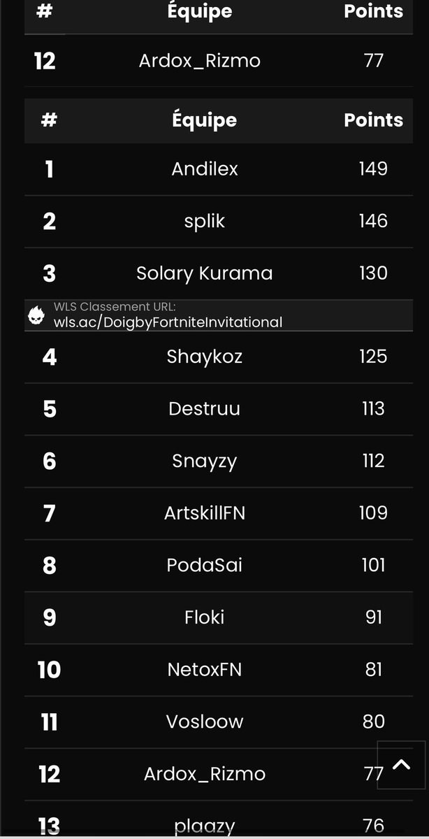 #12 DoigCup + 300$ 🏆 (First Console) 🔥