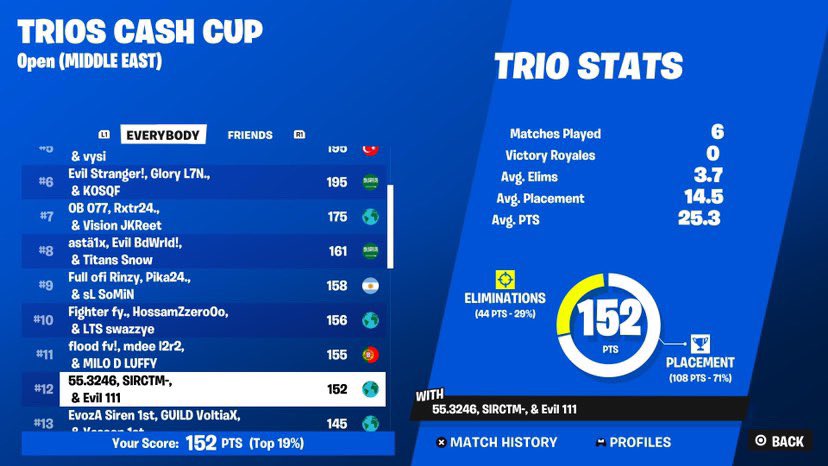12th trio cash cup final 300$ <a href="/EvilsESP/">Evils Esport</a>