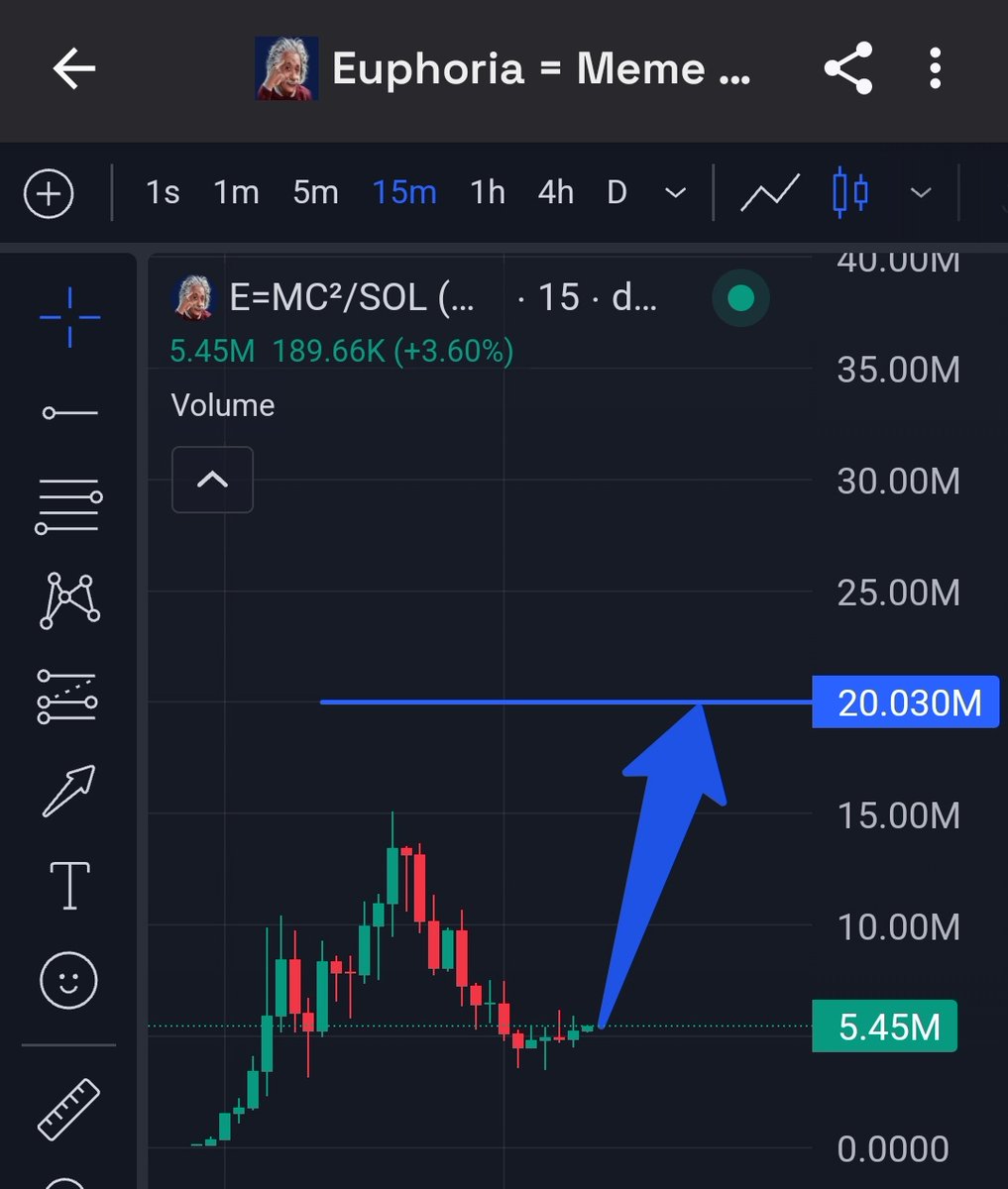 I saw $FUR run to $20m yesterday,  come down to $5m mcap, and then run up to $40m mcap.

What if this happens again with this token?

First, it's the first Mover of the Math narrative, unique ticker looks to have a great community with over 11k holders.

I bidded, cos I see only