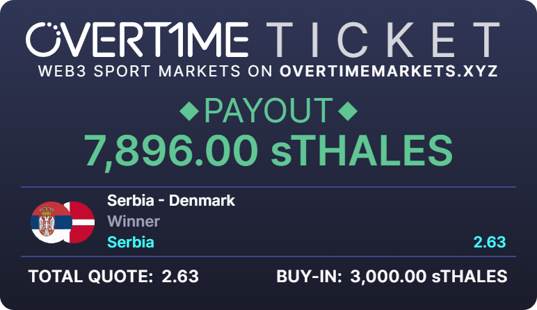 My prediction for this match: 1-0
Great odds btw  <a href="/OvertimeMarkets/">Overtime</a> 

Bet here 💸
overtimemarkets.xyz/markets?referr…
