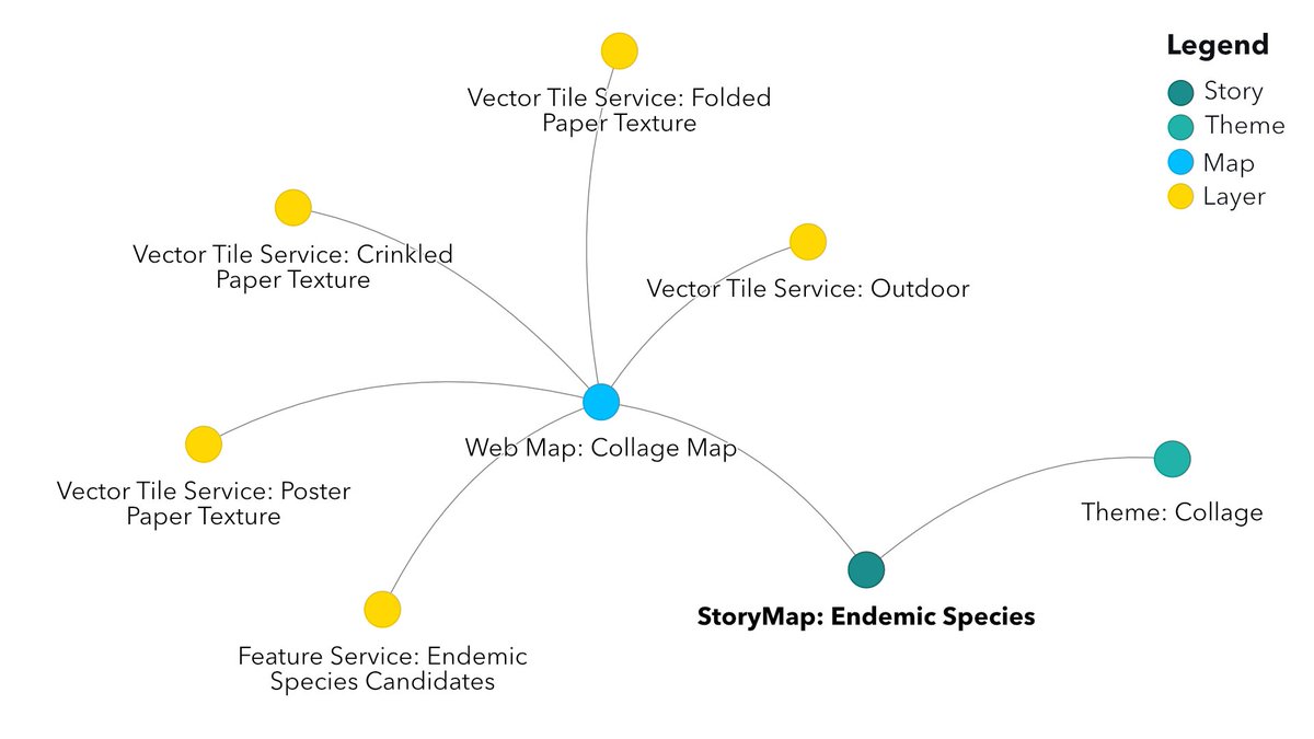 Warren Davison (@warrendz) on Twitter photo Ever been working in <a href="/ArcGISStoryMaps/">ArcGIS StoryMaps</a> and wondered where else is this layer used, what other stories use this map, or what apps have I embedded in my stories?
Wonder no more. My talented colleague has created a #Python tool to inventory your content and find related items. Ever been working in <a href="/ArcGISStoryMaps/">ArcGIS StoryMaps</a> and wondered where else is this layer used, what other stories use this map, or what apps have I embedded in my stories?
Wonder no more. My talented colleague has created a #Python tool to inventory your content and find related items.