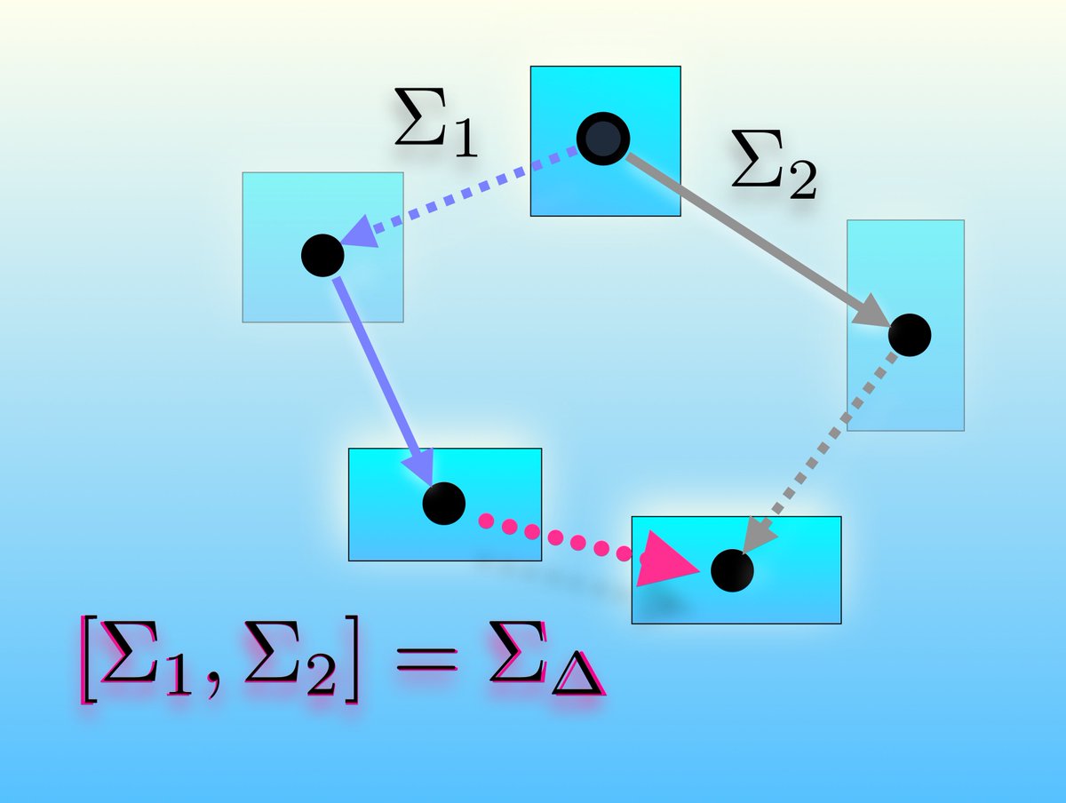 Did you know about the Gauge Symmetry in Statistical Mechanics? Find out more in our recent article, published today in <a href="/PhysRevLett/">Physical Review Letters</a>
doi.org/10.1103/PhysRe…
(I'm so happy our work has been highlighted as Editors' Suggestion and Featured in Physics!)