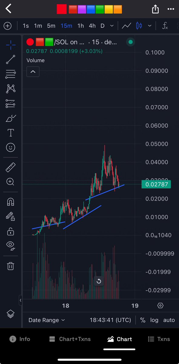 Swiftardio's tweet photo. 🟥🟩 has been bouncing up huge after consolidation since yesterday. Next leg 80M ? https://t.co/IV1lLQ5AF9