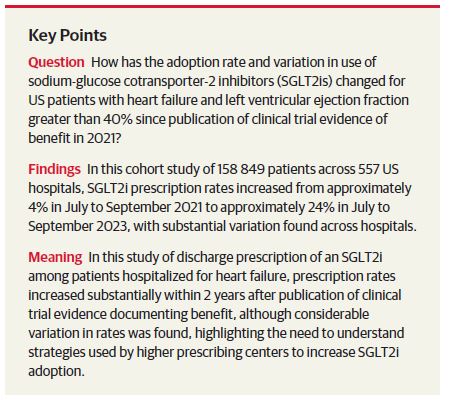 Steve Greene (@sjgreene_md) on Twitter photo 🔥New #AHA24 #SimPub from #GWTG_HF
🇺🇸pts 🏥for HF w EF>40% 2021-2023....steady⤴️in #SGLT2i
🚨Yet,⬆️variation across 🏥....# of hospitals prescribing ZERO SGLT2i greater than # prescribing to majority of eligible pts 🤯
<a href="/DCRINews/">Duke Clinical Research Institute</a> <a href="/JAMACardio/">JAMA Cardiology</a> <a href="/gcfmd/">Gregg Fonarow MD</a>
jamanetwork.com/journals/jamac… 🔥New #AHA24 #SimPub from #GWTG_HF
🇺🇸pts 🏥for HF w EF>40% 2021-2023....steady⤴️in #SGLT2i
🚨Yet,⬆️variation across 🏥....# of hospitals prescribing ZERO SGLT2i greater than # prescribing to majority of eligible pts 🤯
<a href="/DCRINews/">Duke Clinical Research Institute</a> <a href="/JAMACardio/">JAMA Cardiology</a> <a href="/gcfmd/">Gregg Fonarow MD</a>
jamanetwork.com/journals/jamac…
