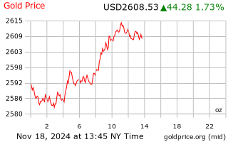 CRAZYHORSETALK's tweet photo. She's back #goldprice $EVN #WW3 #inflat https://t.co/NkTSTqMhdl