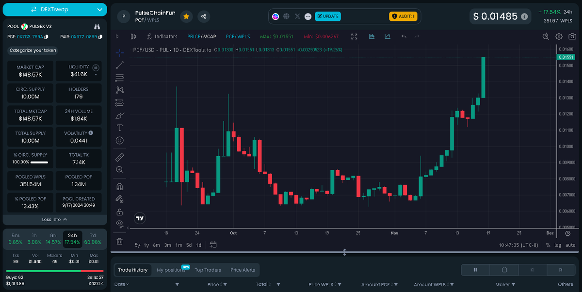 PulseChainFun's tweet photo. PulseChain likes to have Fun $PCF https://t.co/ZWgAbAbNA2