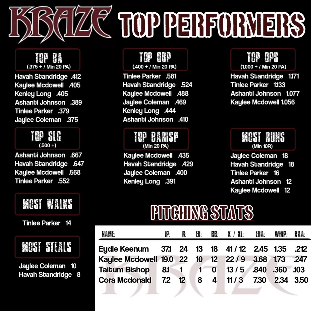 TN Mojo 2028 - McDowell / Collins tweet media