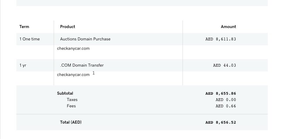 itzazfar's tweet image. Spent $2000 on a domain for a new business. Now just hoping we can cover the cost before our wallet starts crying 😅
#buildinpublic #indiehackers