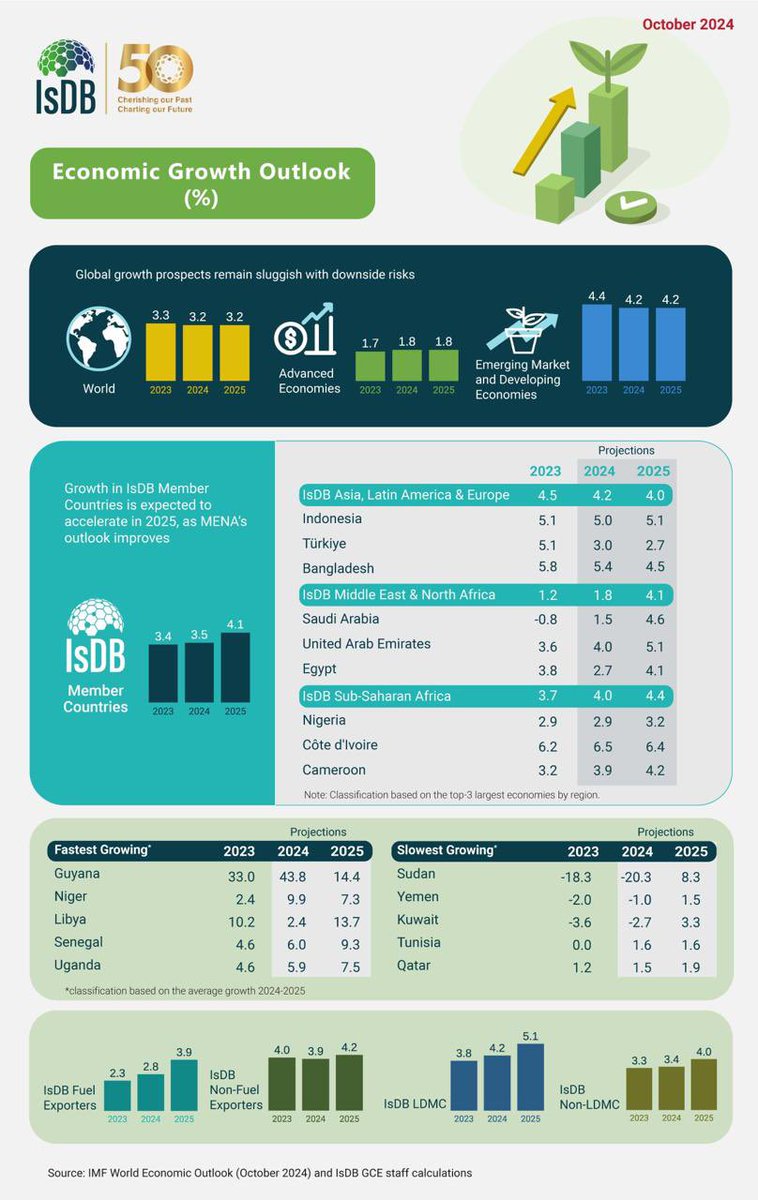 isdb_group tweet picture