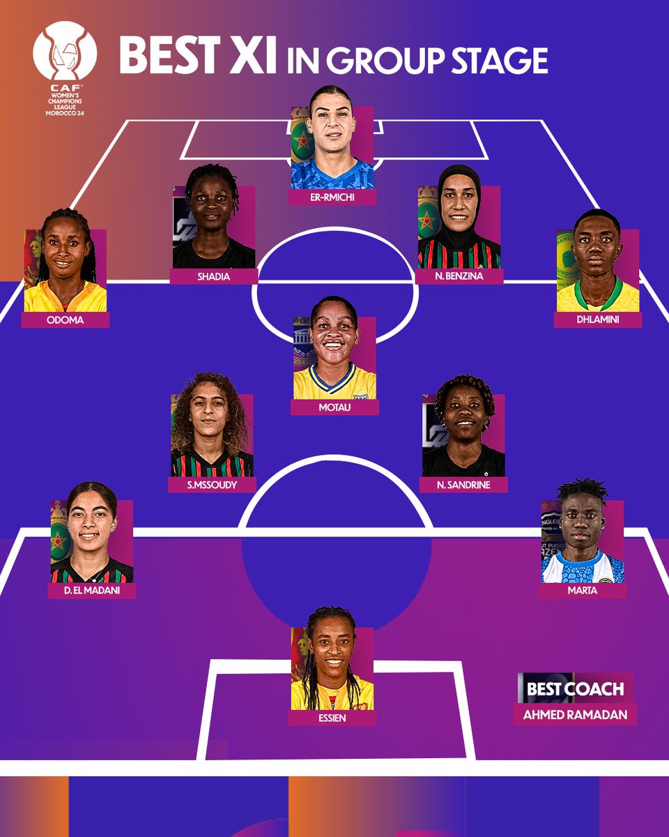 Exceptional on the field. 🤩

Meet the top XI from the #CAFWCL2024 group stages! 🔥
