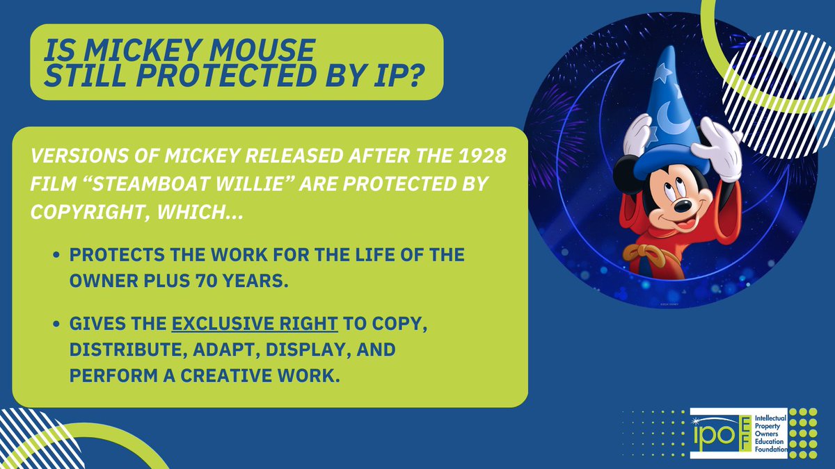 IPOFoundation's tweet image. Is this the most IP-protected mouse? We think so! 🐭 Mickey is still going strong after 96 years - with a little IP magic! ✨ 🎉 Happy Birthday, Mickey! #HappyBirthdayMickey #IPIsEverywhere #96YearsYoung