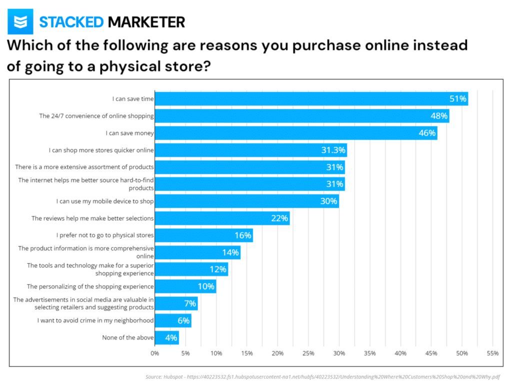 Stacked Marketer tweet media