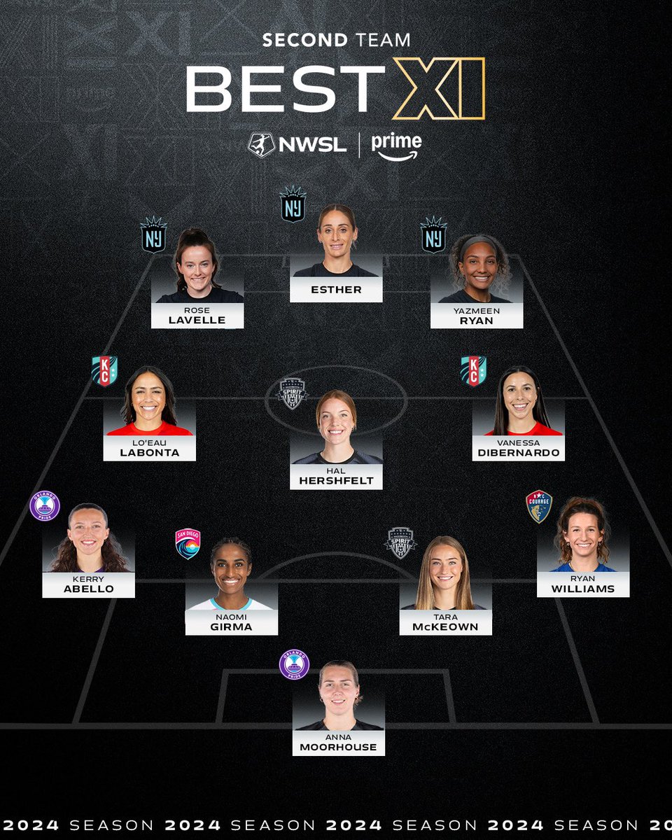 Introducing your 2024 NWSL Best XI Second Team presented by <a href="/SportsOnPrime/">Sports on Prime</a>!