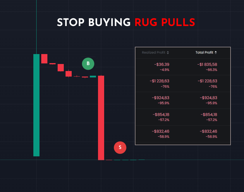 Stop wasting money on rug pulls!

97% of memecoins on Dexscreener are SCAM.

Here’s the ultimate method to dodge scam memecoins and trade smarter🧵👇