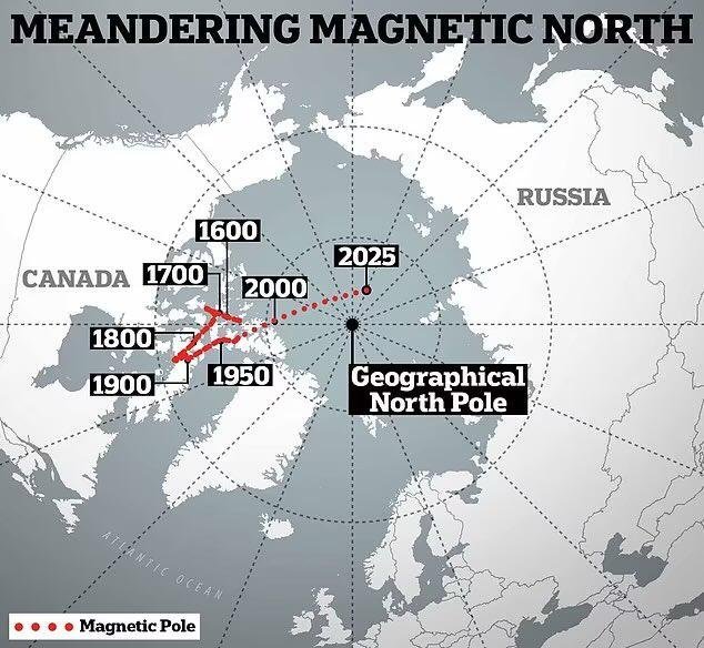 konstructivizm's tweet photo. Magnetic North is now drifting faster than 30 miles per year. It had moved away from the geological north and now set to move past it in the opposite direction
By IncomingBroccoli https://t.co/r5BbAOJuVi
