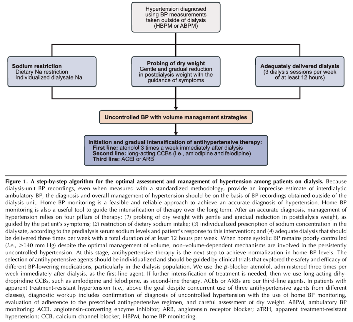 ZHeart11768530's tweet photo. 🔴 A step-by-step algorithm for the optimal assessment and management of hypertension among patients on dialysis #openAccess #2024Review 
 
https://t.co/LIdf7yzy3B
#CardioEd #Cardiology #FOAMed #meded #MedEd #Cardiology #CardioTwitter #cardiotwitter #cardiotwiteros https://t.co/ZJO1pl4vT8